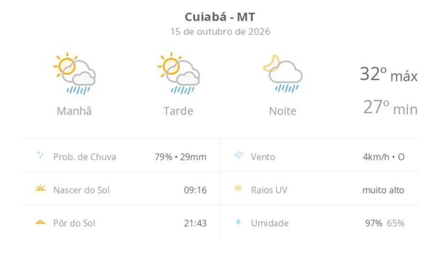 Previsão do tempo hoje para Cuiabá (MT): sol com algumas nuvens; chove rápido durante o dia e à noite