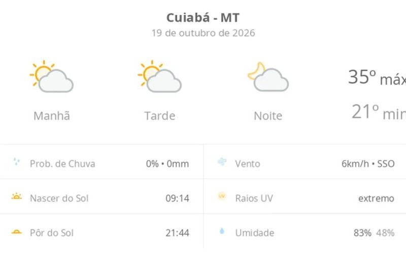 Cuiabá: Sol e calor marcam a previsão do tempo para hoje