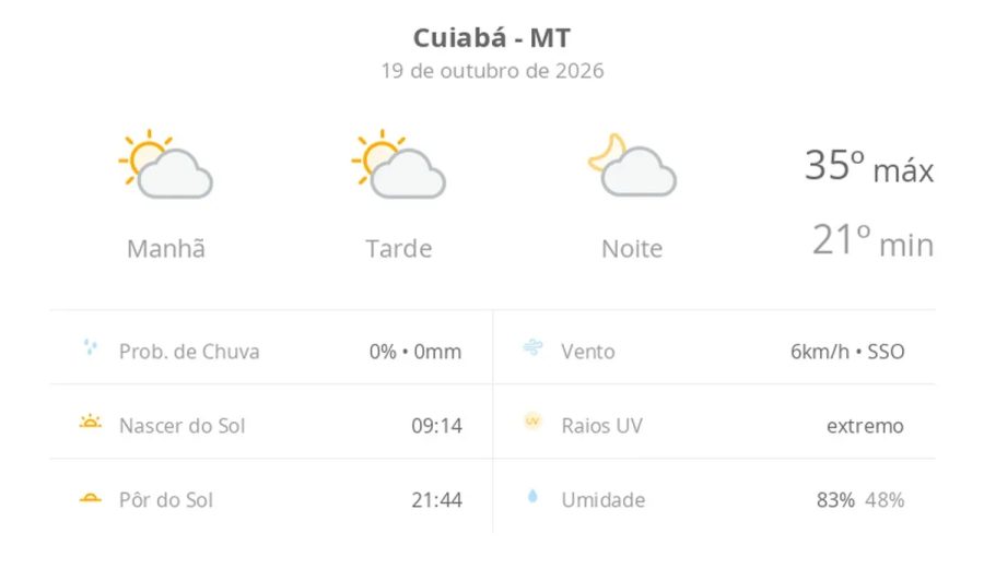 Previsão do tempo hoje para Cuiabá (MT): sol com algumas nuvens; não chove