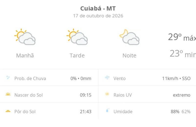 Cuiabá: sol e nuvens Marcam o tempo Neste Sábado