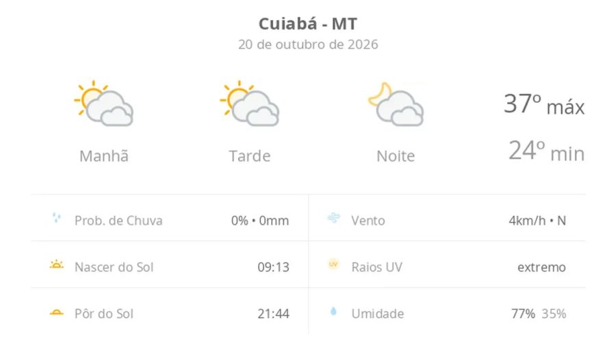 Previsão do tempo hoje para Cuiabá (MT): sol com muitas nuvens durante o dia e períodos de céu nublado; noite com muitas nuvens
