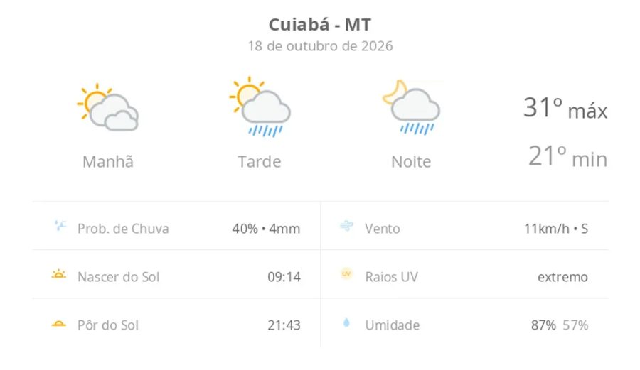 Previsão do tempo hoje para Cuiabá (MT): sol com muitas nuvens; pancadas de chuva à tarde e à noite