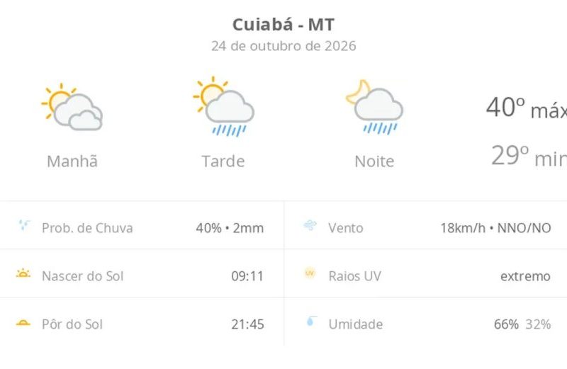 Previsão do tempo hoje para Cuiabá (MT): sol com muitas nuvens; pancadas de chuva à tarde e à noite