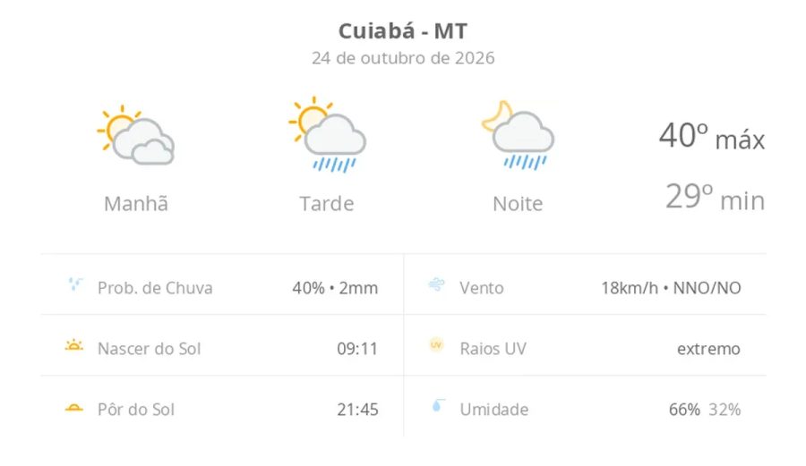 Previsão do tempo hoje para Cuiabá (MT): sol com muitas nuvens; pancadas de chuva à tarde e à noite