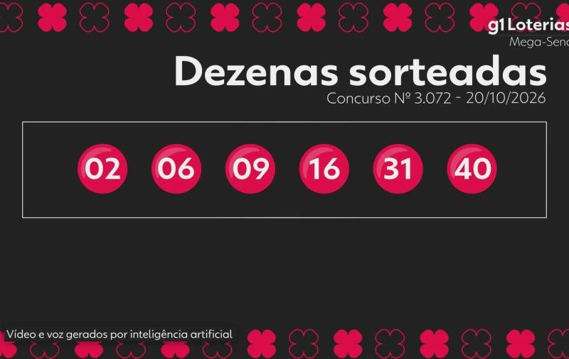 Resultado da Mega-Sena 3072: ninguém de MT acerta e prêmio acumula em R$ 200 milhões